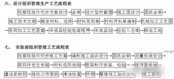 玻璃幕墻