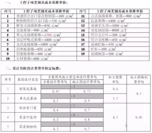 中東幕墻設(shè)計(jì)價格