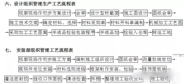 玻璃幕墻