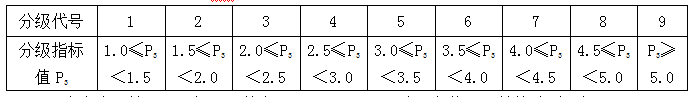 中東幕墻