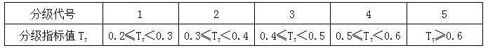 中東幕墻